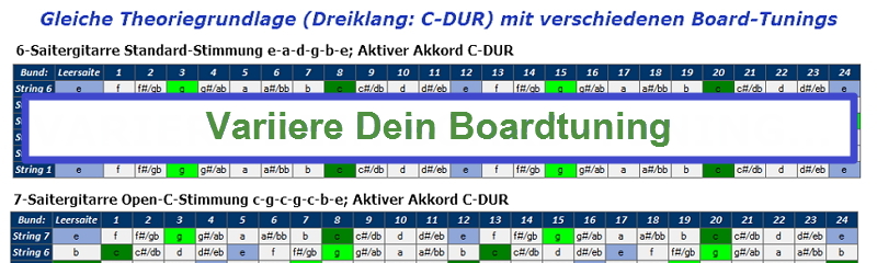 Darstellung verschiedener Board-Tunings